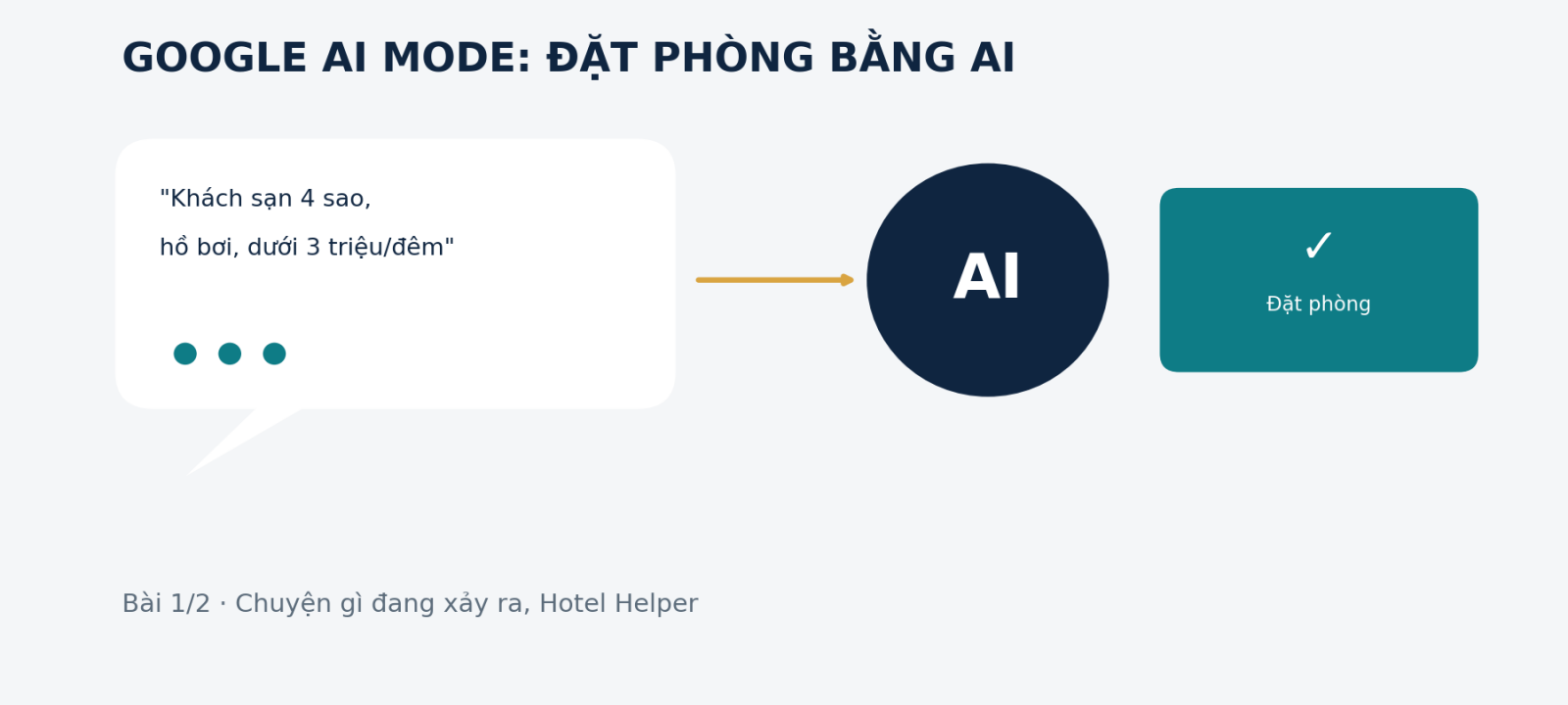 Google AI Mode thử nghiệm đặt phòng khách sạn bằng AI