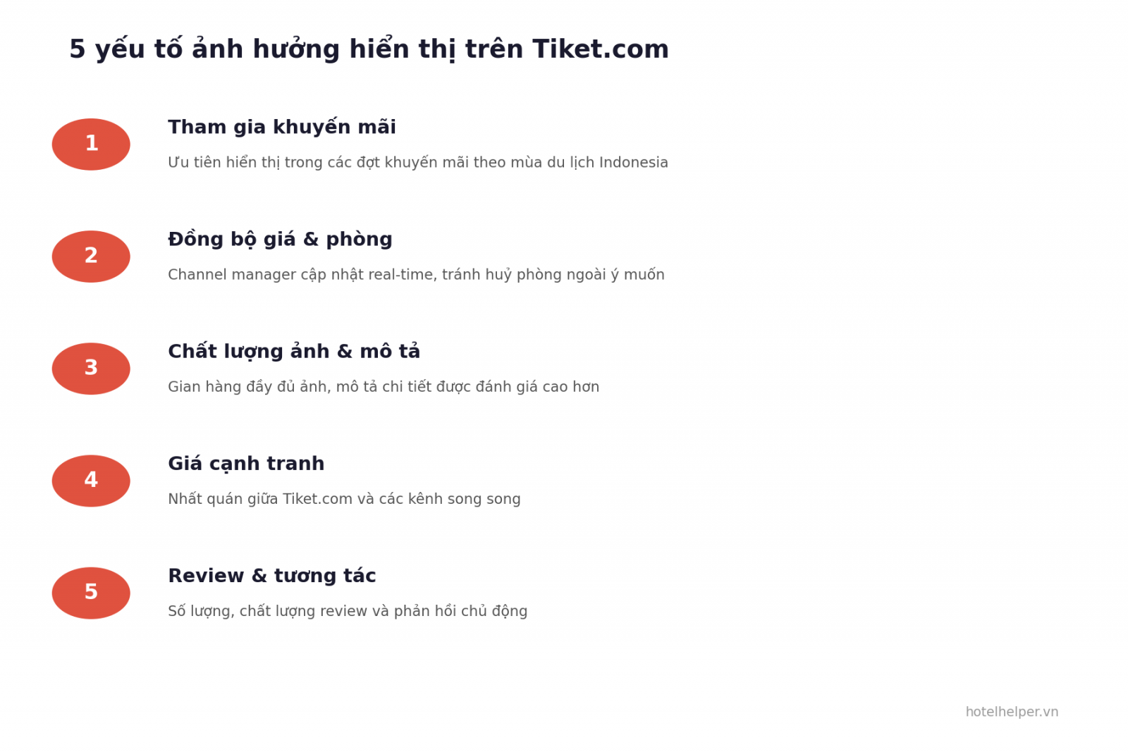 Các yếu tố ảnh hưởng hiển thị trên Tiket.com: khuyến mãi, đồng bộ giá phòng, ảnh mô tả, review