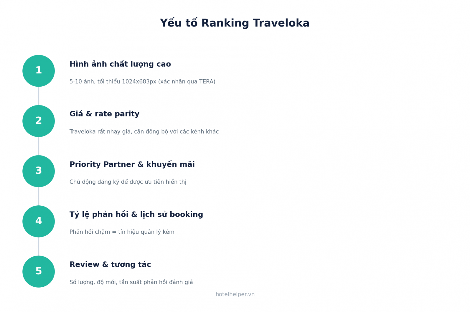 Các yếu tố ranking Traveloka: hình ảnh, giá, phản hồi, review, Priority Partner